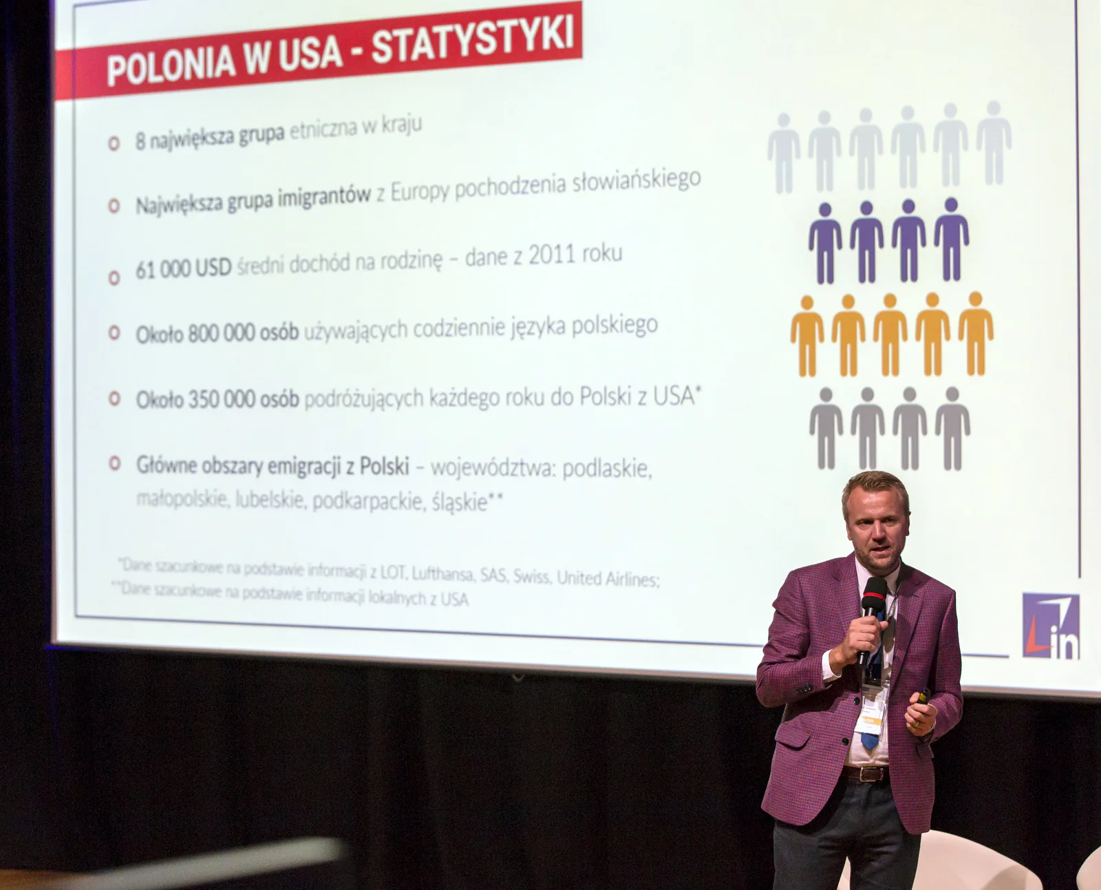 Speaker with a microphone presenting an Ingressus slide with statistics on the Polish American community (Polonia w USA)