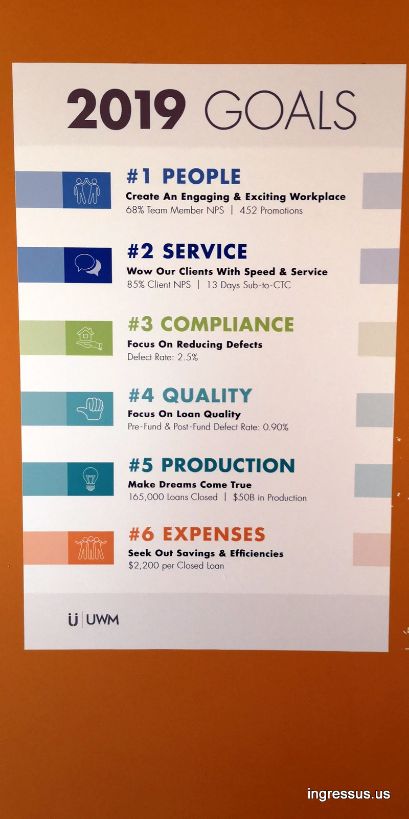 UWM 2019 Goals poster listing six goals: people, service, compliance, quality, production and expenses