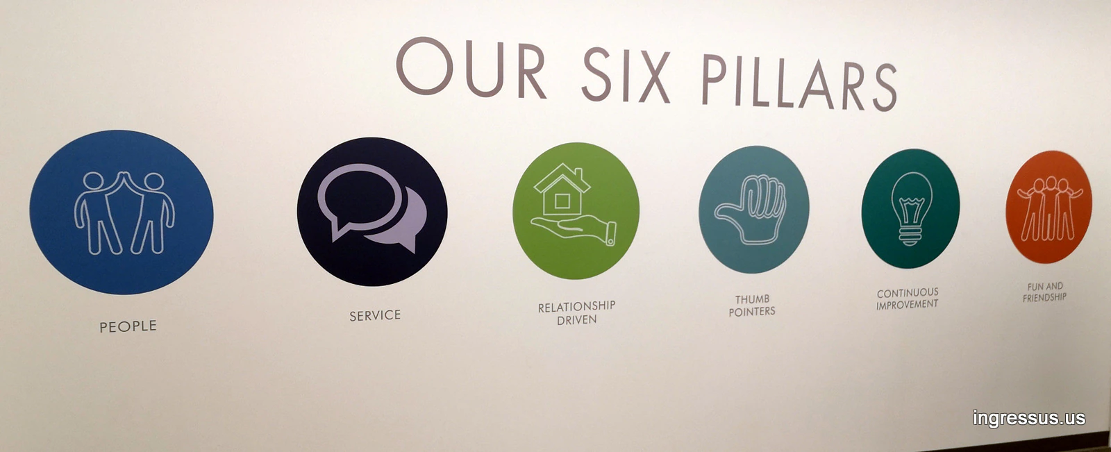 Our Six Pillars wall graphic at United Wholesale Mortgage: people, service, relationship driven, thumb pointers, continuous improvement, fun